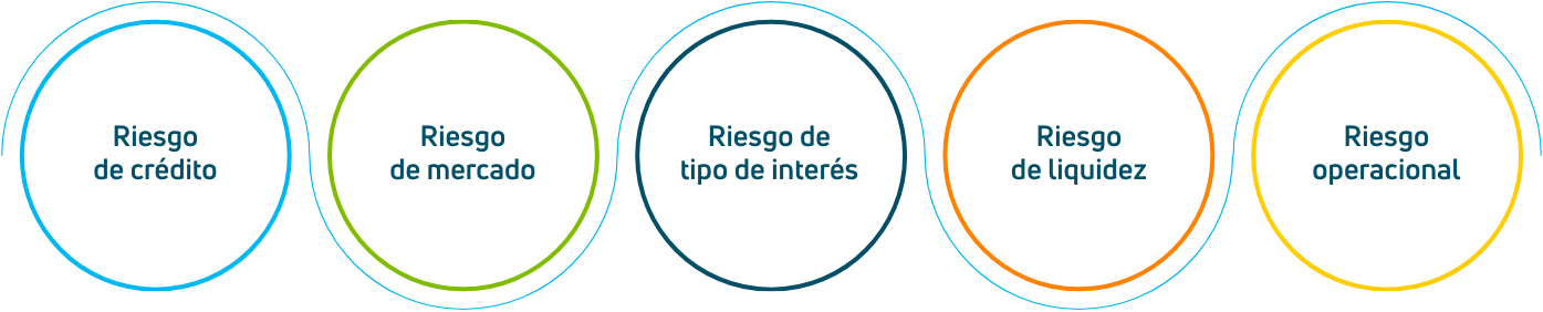 Riesgos